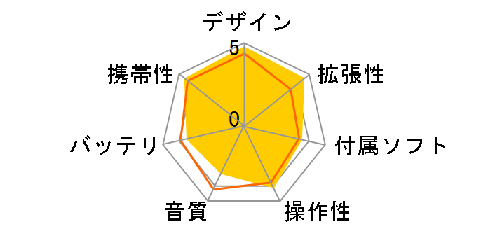 iPod nano MA426J/A �V���o�[ (4GB)�̃��[�U�[���r���[