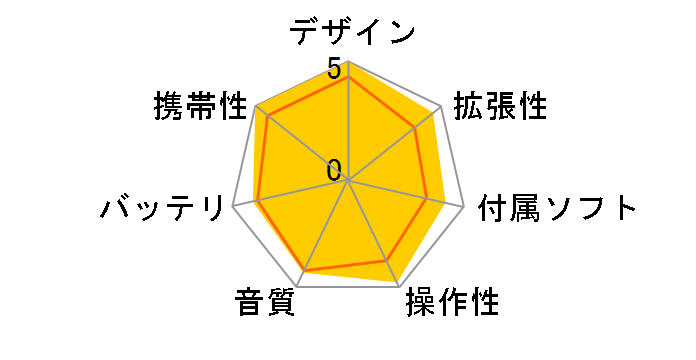 iPod nano MA487J/A �O���[�� (4GB)�̃��[�U�[���r���[