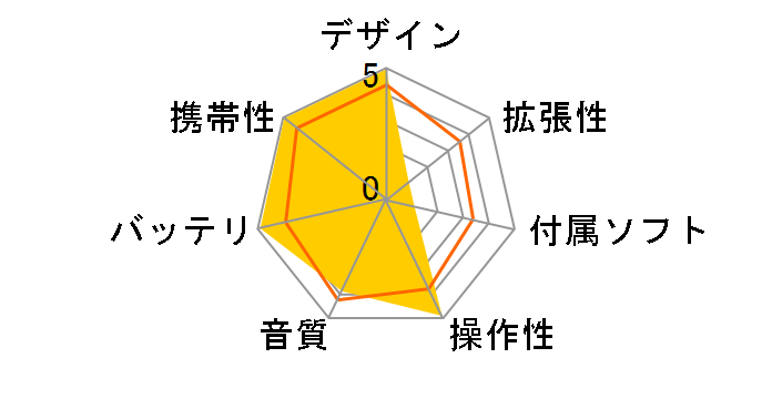 iPod nano MA489J/A �s���N (4GB)�̃��[�U�[���r���[