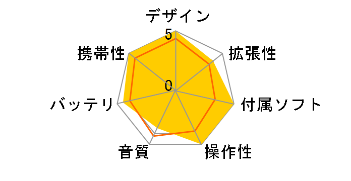 iPod shuffle MA953J/A �I�����W (1GB)�̃��[�U�[���r���[