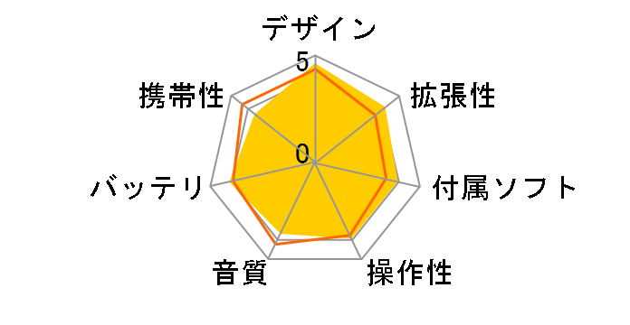 価格.com - Apple iPod classic MB029J/A シルバー (80GB) 価格比較