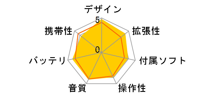 iPod classic MB145J/A �V���o�[ (160GB)�̃��[�U�[���r���[