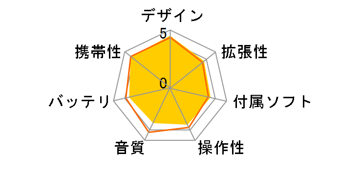 iPod nano MB249J/A �u���[ (8GB)�̃��[�U�[���r���[