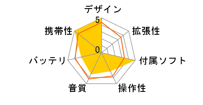 iPod shuffle MB227J/A �u���[ (1GB)�̃��[�U�[���r���[