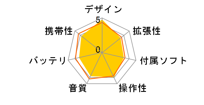 iPod touch MA627J/B (16GB)�̃��[�U�[���r���[