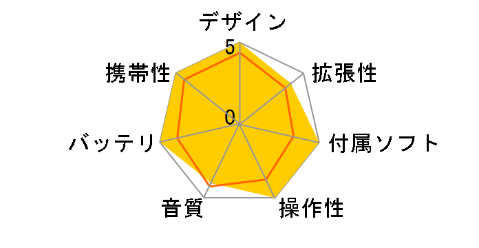 iPod shuffle MB683J/A �u���[ (2GB)�̃��[�U�[���r���[