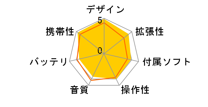 iPod nano MB598J/A �V���o�[ (8GB)�̃��[�U�[���r���[