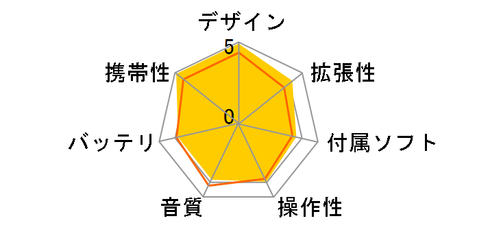 iPod nano MB754J/A �u���b�N (8GB)�̃��[�U�[���r���[