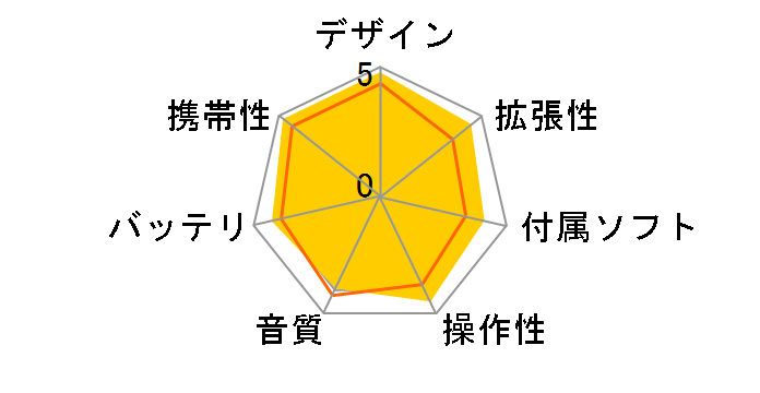 iPod nano MB732J/A �u���[ (8GB)�̃��[�U�[���r���[