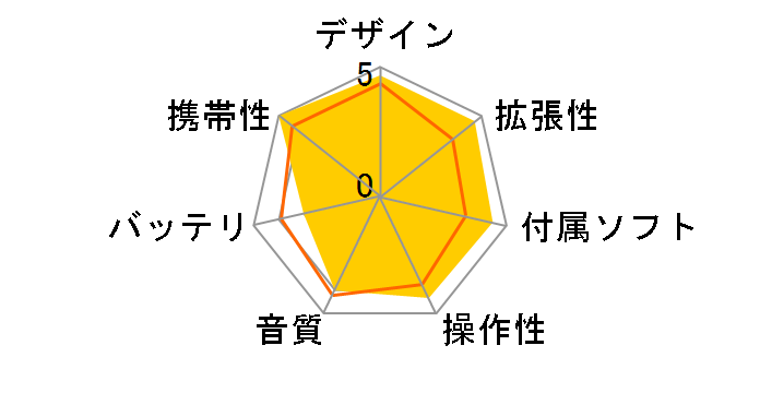 iPod nano MB735J/A �s���N (8GB)�̃��[�U�[���r���[