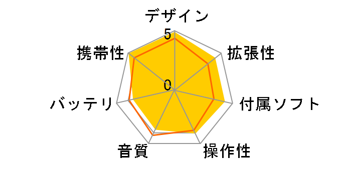 iPod nano MB918J/A �u���b�N (16GB)�̃��[�U�[���r���[