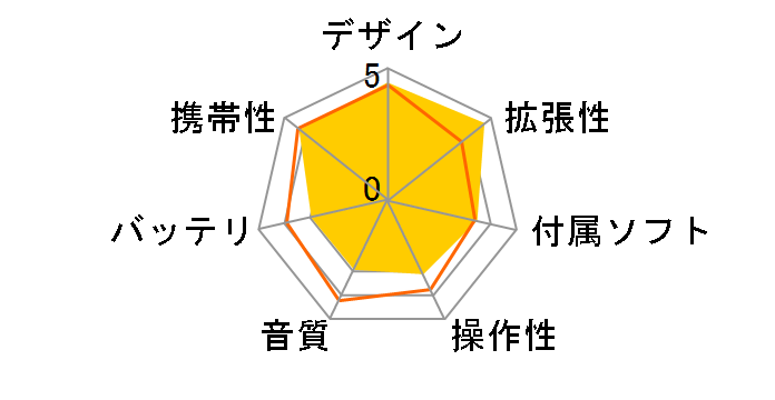 iPod nano MB905J/A �u���[ (16GB)�̃��[�U�[���r���[