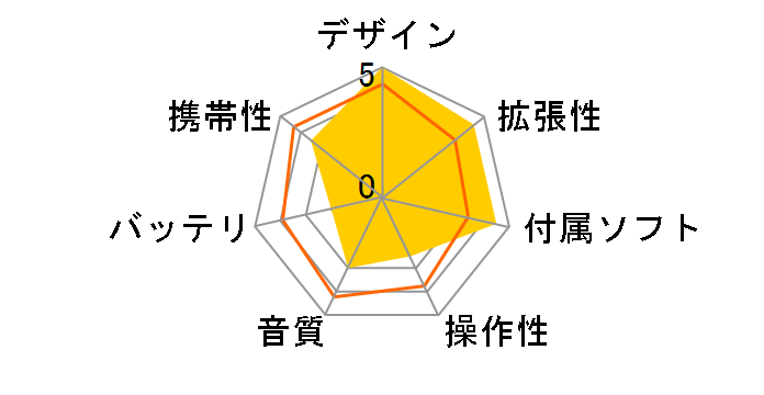 iPod nano MB915J/A �C�G���[ (16GB)�̃��[�U�[���r���[