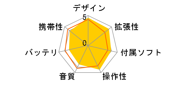 iPod touch MB528J/A (8GB)�̃��[�U�[���r���[