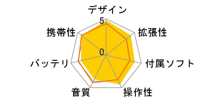 iPod touch MB531J/A (16GB)�̃��[�U�[���r���[