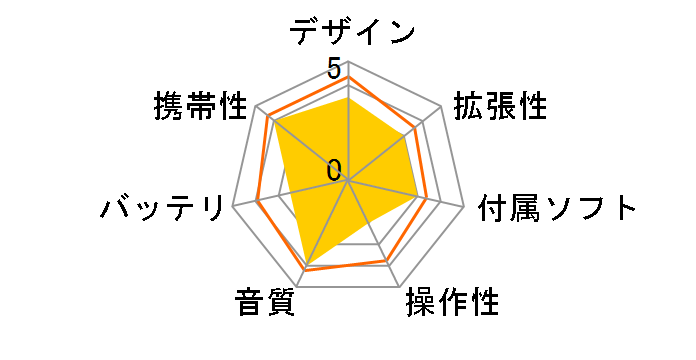 Egoiste-Light ITN-HWA512�̃��[�U�[���r���[