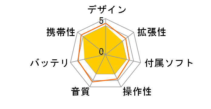 AREX THUMBSTICK SOLiD TSV5-512W �z���C�g (512MB)�̃��[�U�[���r���[