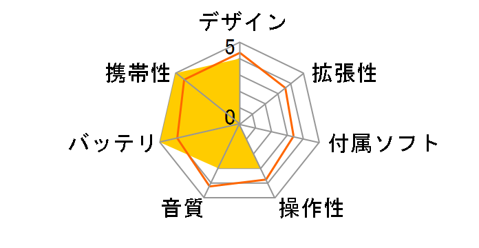 SDMX1-256-J65A�̃��[�U�[���r���[