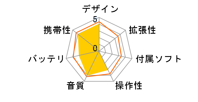 SDMX1-512-J65A�̃��[�U�[���r���[