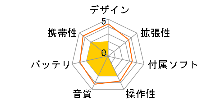 SDMX1-1024-J65A�̃��[�U�[���r���[