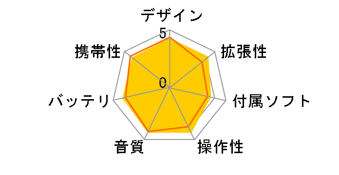 Sansa e100 SDMX2-512B-J65A �u���[ (512MB)�̃��[�U�[���r���[