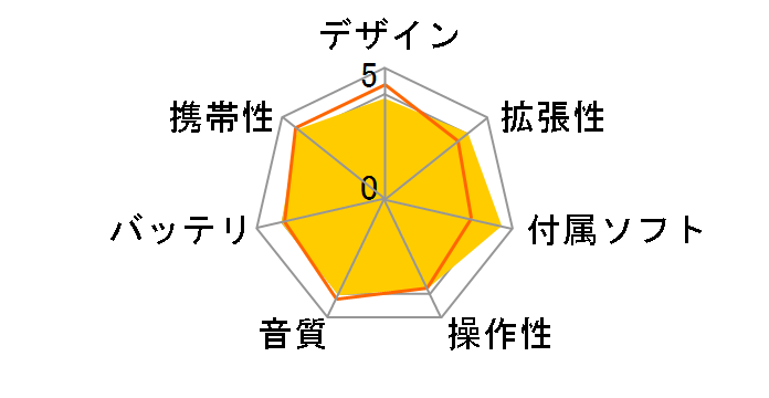 Sansa e100 SDMX2-1024-J65A �V���o�[ (1GB)�̃��[�U�[���r���[