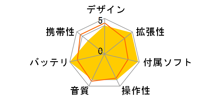 iAUDIO M3L iM3L-20-SL �V���o�[ (20GB)�̃��[�U�[���r���[