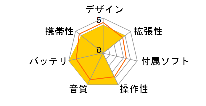 iAUDIO G3 G3-256-RD ���b�h (256MB)�̃��[�U�[���r���[