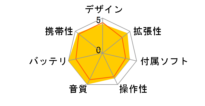 iAUDIO G3 G3-1G-SL �V���o�[ (1GB)�̃��[�U�[���r���[