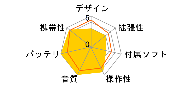 iAUDIO G3 G3-2G-SL �V���o�[ (2GB)�̃��[�U�[���r���[