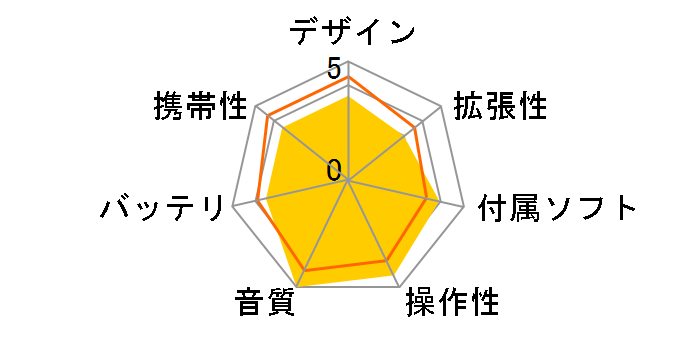 iAUDIO 5 i5-1G-BL �v���`�i�u���b�N (1GB)�̃��[�U�[���r���[