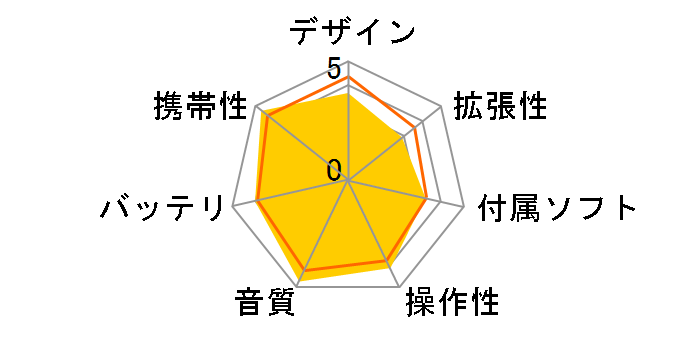 iAUDIO U3 U3-1G-WH �z���C�g (1GB)�̃��[�U�[���r���[