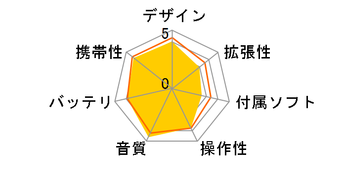 iAUDIO I6-4G-BL �u���b�N (4GB)�̃��[�U�[���r���[