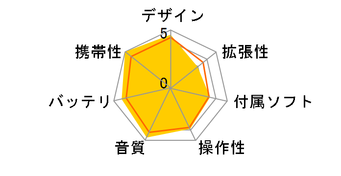 iAUDIO F2 F2-2G-BL (2GB)�̃��[�U�[���r���[