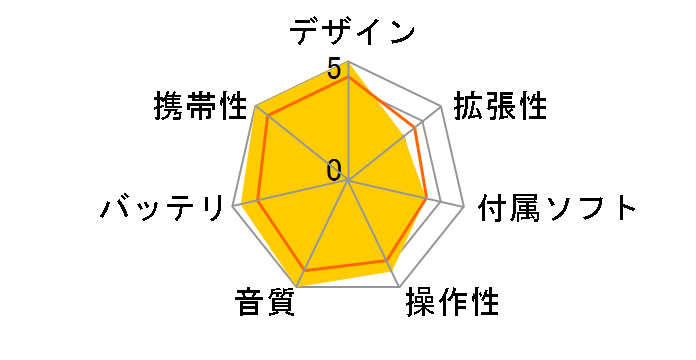 iAUDIO F2 F2-4G-BL (4GB)�̃��[�U�[���r���[