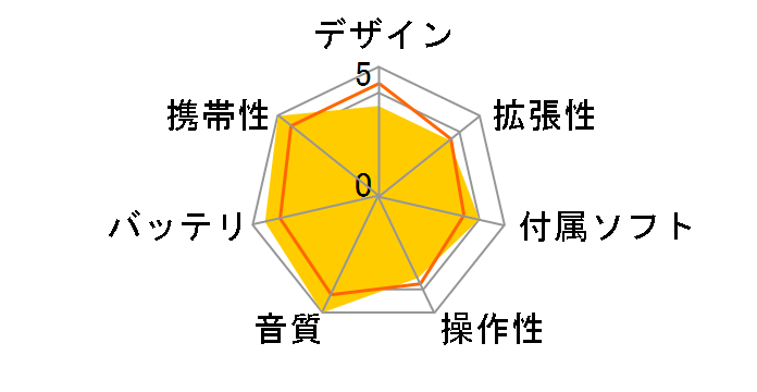 iAUDIO U3 U3-4G-BL �u���b�N (4GB)�̃��[�U�[���r���[