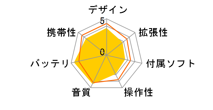 iAUDIO 7 i7-4G-SL (4GB)�̃��[�U�[���r���[