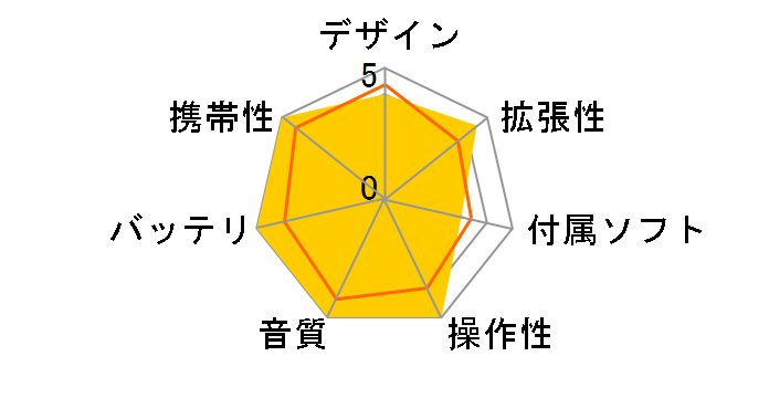 DP100 �V���o�[ (2GB)�̃��[�U�[���r���[