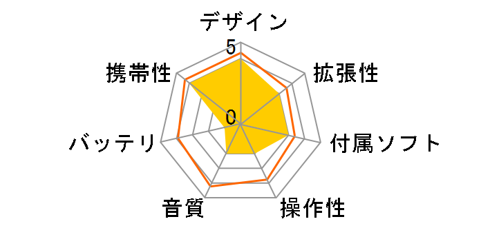 DP200 �u���b�N (512MB)�̃��[�U�[���r���[