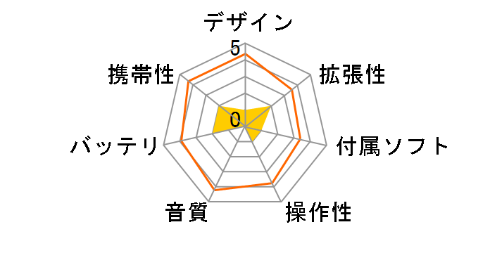 DP350 �I�t�z���C�g (2GB)�̃��[�U�[���r���[