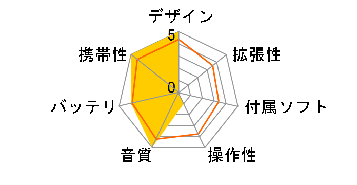 DP150 �s���N (1GB)�̃��[�U�[���r���[