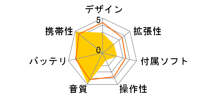 DP150 �S�[���h (2GB)�̃��[�U�[���r���[