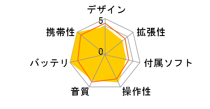 YP-T6ZD�̃��[�U�[���r���[