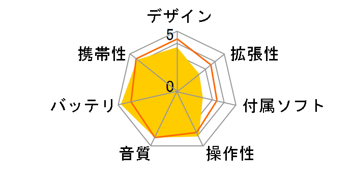 YP-C1Z�̃��[�U�[���r���[