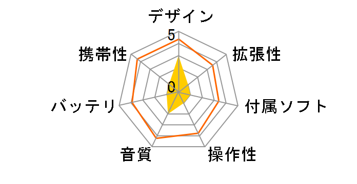YH-820MCB�̃��[�U�[���r���[