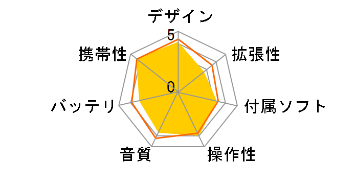 YP-U1Z�̃��[�U�[���r���[