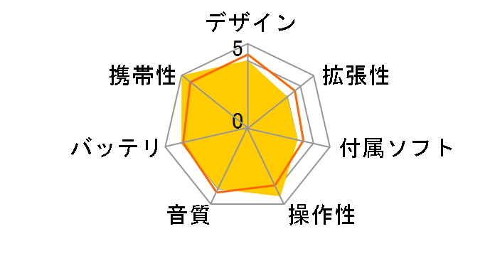 YP-F2ZB�̃��[�U�[���r���[