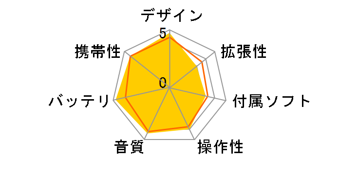 YP-Z5FAS�̃��[�U�[���r���[