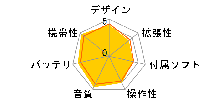 YP-U2ZB �u���b�N (1GB)�̃��[�U�[���r���[