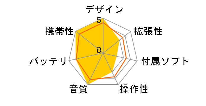 NW-A1200 (�u���b�N)�̃��[�U�[���r���[